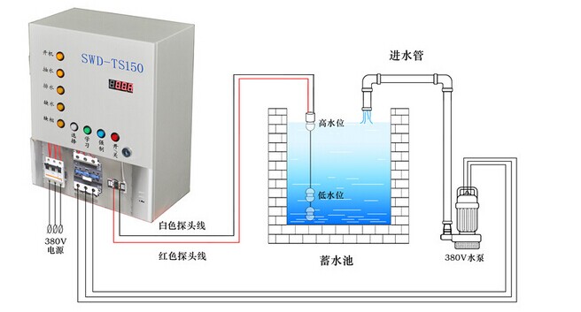 ˮλ�Ԅӿ��ƃx