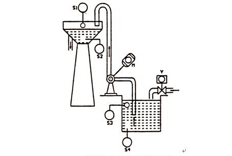 ˮ��ˮλ�Ԅӿ���