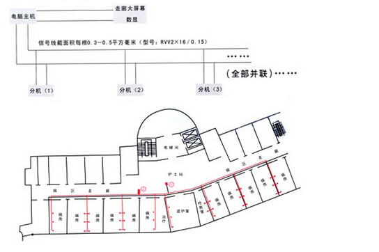 CDK��X��������ϵ�y